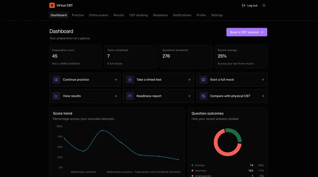 Virtuo CBT: operational dashboard
