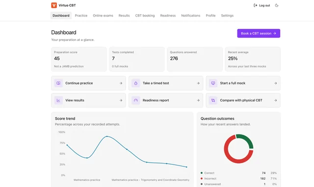 Virtuo CBT: operational dashboard